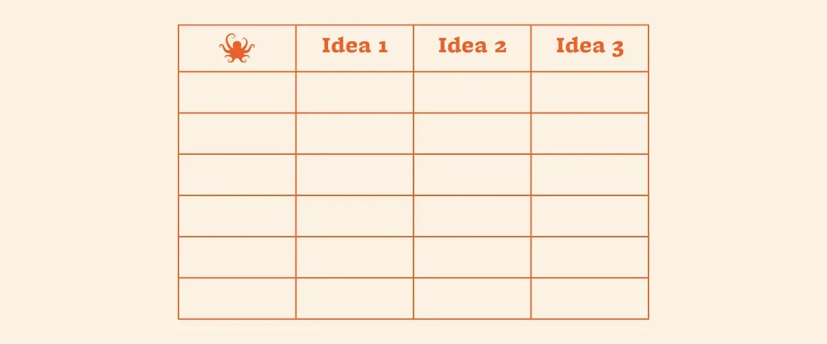 A small table with six empty rows and a column each for Idea 1, Idea 2, and Idea 3.